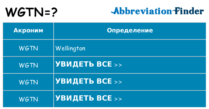 Что означает аббревиатура wgtn