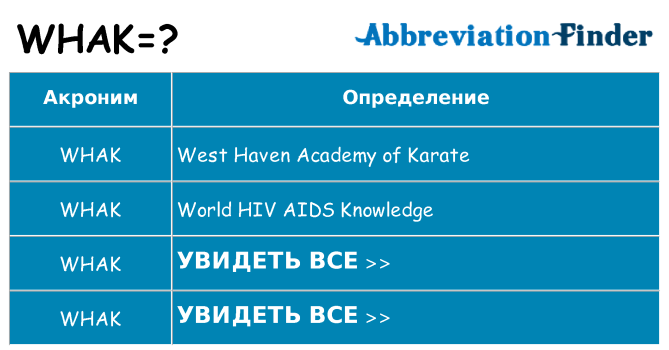 Что означает аббревиатура whak