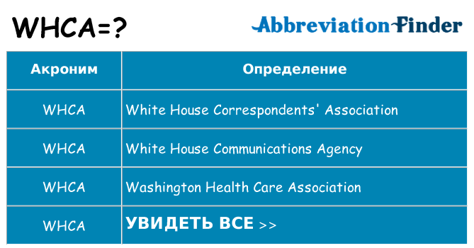 Что означает аббревиатура whca