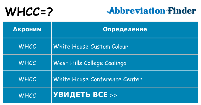 Что означает аббревиатура whcc