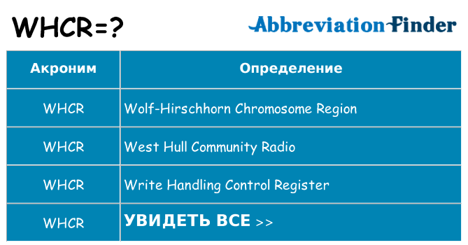 Что означает аббревиатура whcr