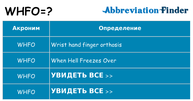 Что означает аббревиатура whfo