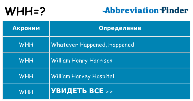 Что означает аббревиатура whh