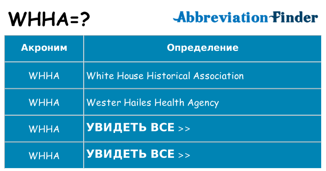 Что означает аббревиатура whha