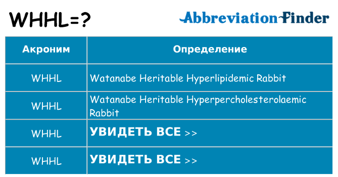 Что означает аббревиатура whhl