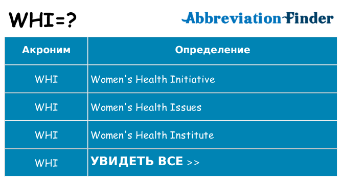 Что означает аббревиатура whi
