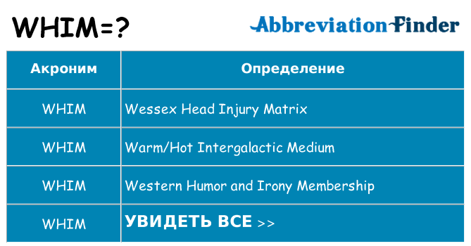 Что означает аббревиатура whim