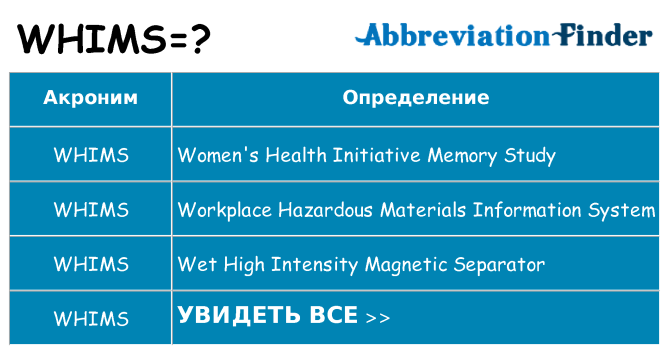 Что означает аббревиатура whims