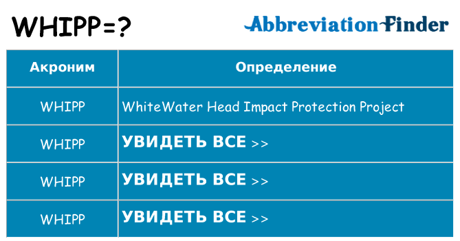Что означает аббревиатура whipp