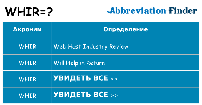 Что означает аббревиатура whir