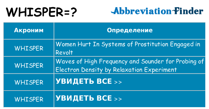 Что означает аббревиатура whisper