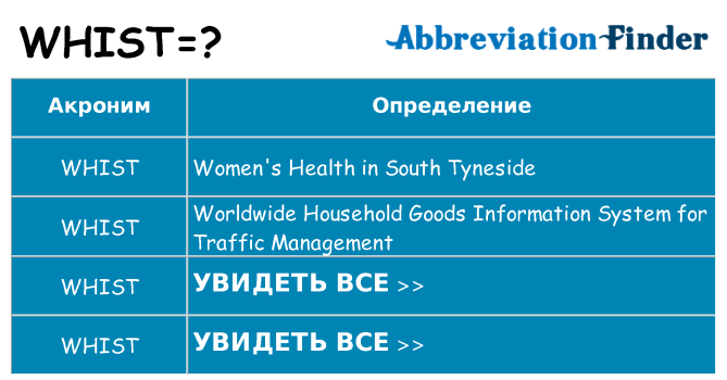 Что означает аббревиатура whist