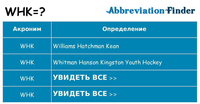 Что означает аббревиатура whk