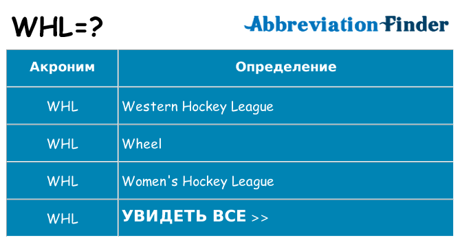 Что означает аббревиатура whl