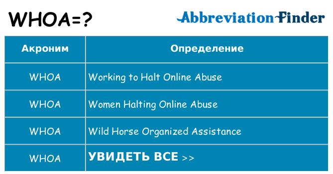 Что означает аббревиатура whoa
