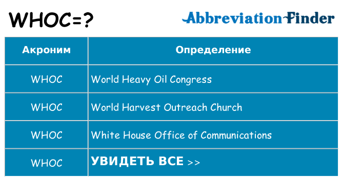 Что означает аббревиатура whoc