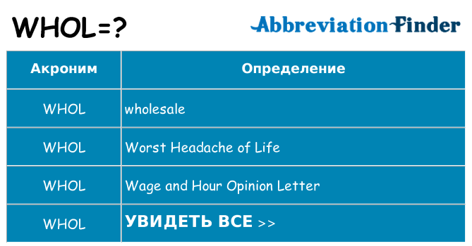 Что означает аббревиатура whol