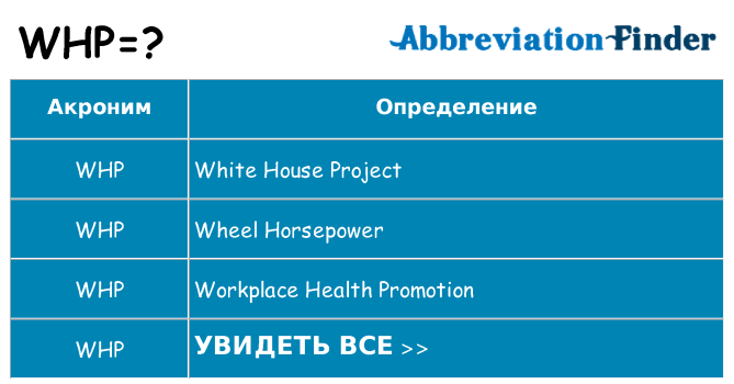 Что означает аббревиатура whp