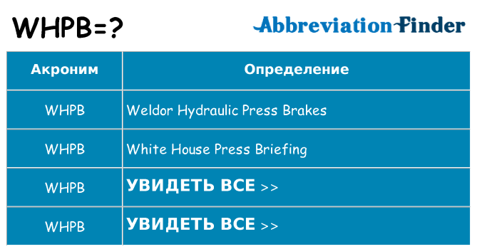 Что означает аббревиатура whpb