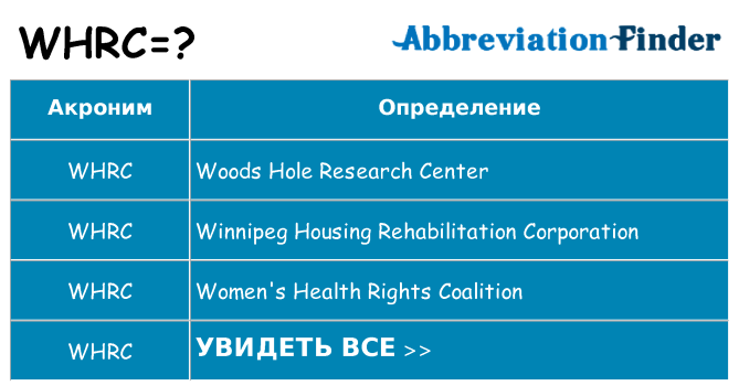 Что означает аббревиатура whrc