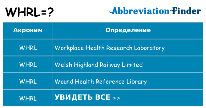Что означает аббревиатура whrl