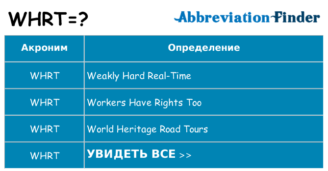 Что означает аббревиатура whrt