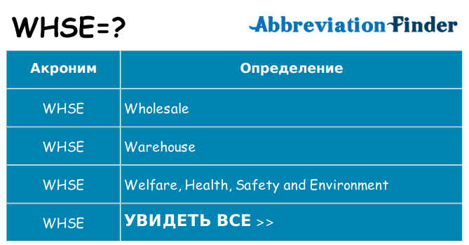 Что означает аббревиатура whse