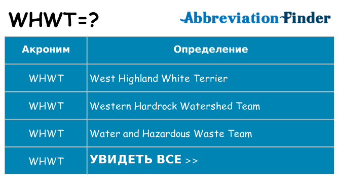 Что означает аббревиатура whwt