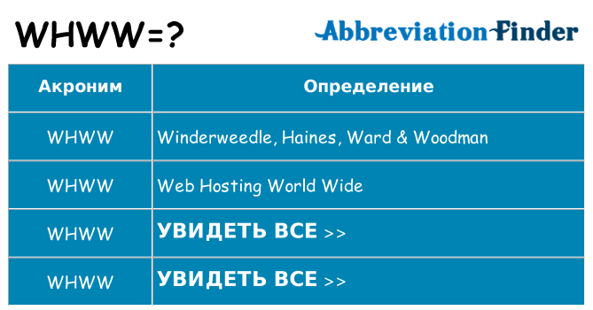 Что означает аббревиатура whww