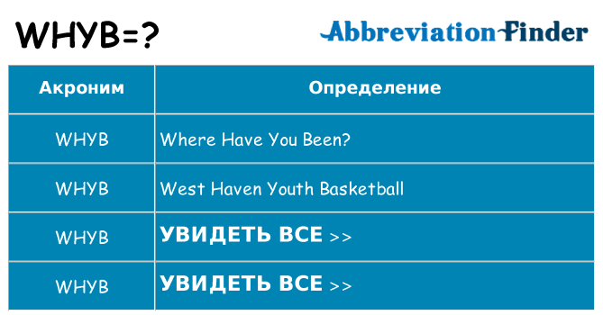 Что означает аббревиатура whyb