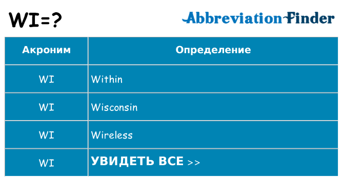Что означает аббревиатура wi