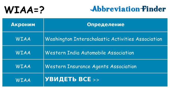 Что означает аббревиатура wiaa