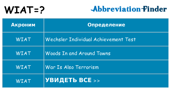 Что означает аббревиатура wiat