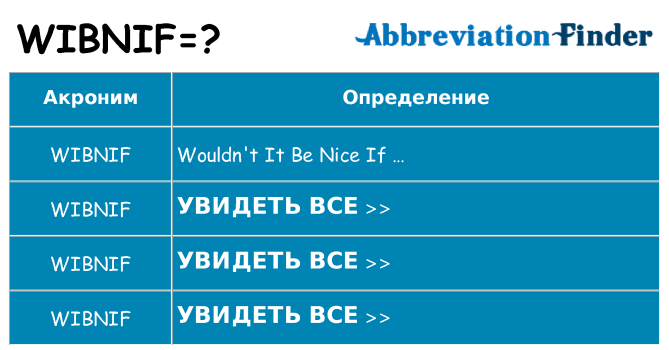 Что означает аббревиатура wibnif