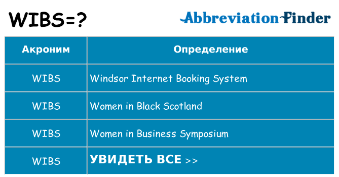 Что означает аббревиатура wibs