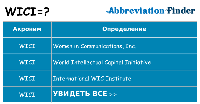 Что означает аббревиатура wici