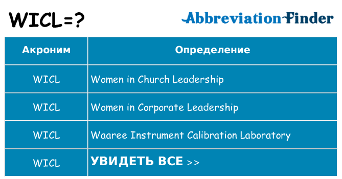 Что означает аббревиатура wicl