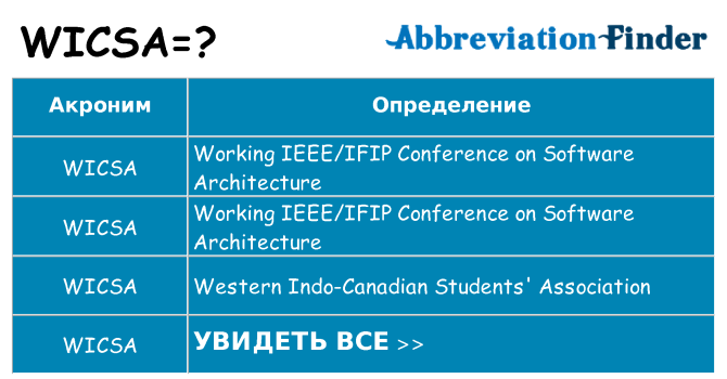 Что означает аббревиатура wicsa