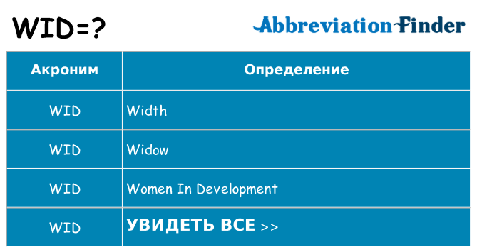 Что означает аббревиатура wid