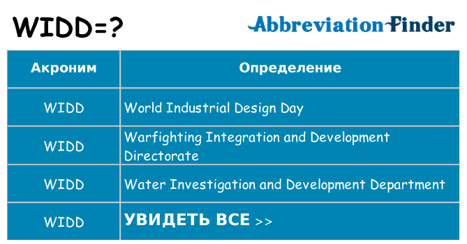 Что означает аббревиатура widd