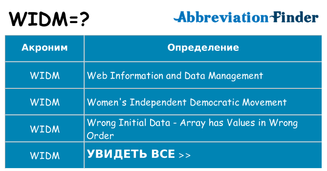 Что означает аббревиатура widm