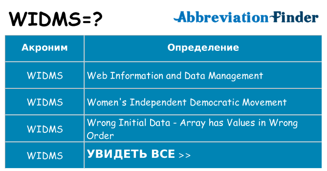 Что означает аббревиатура widms