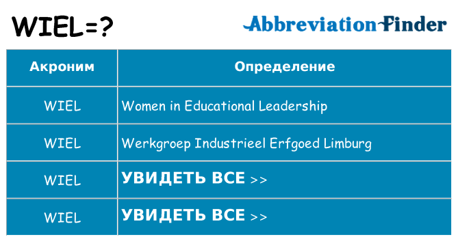 Что означает аббревиатура wiel