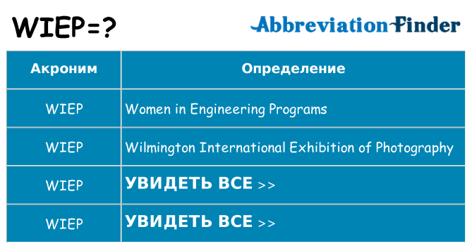 Что означает аббревиатура wiep