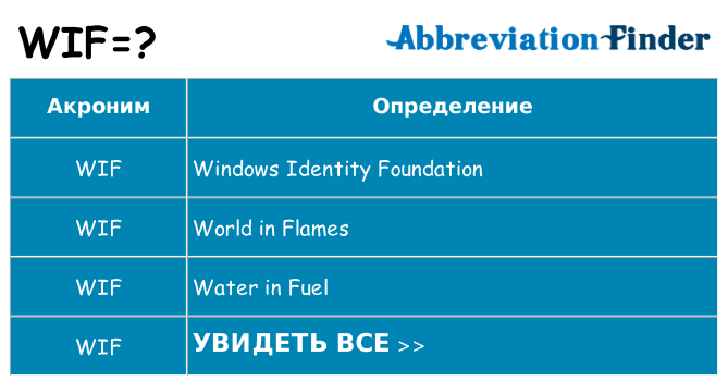 Что означает аббревиатура wif