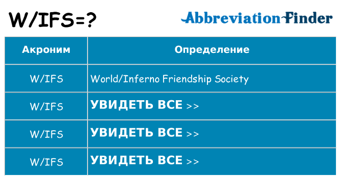 Что означает аббревиатура wifs