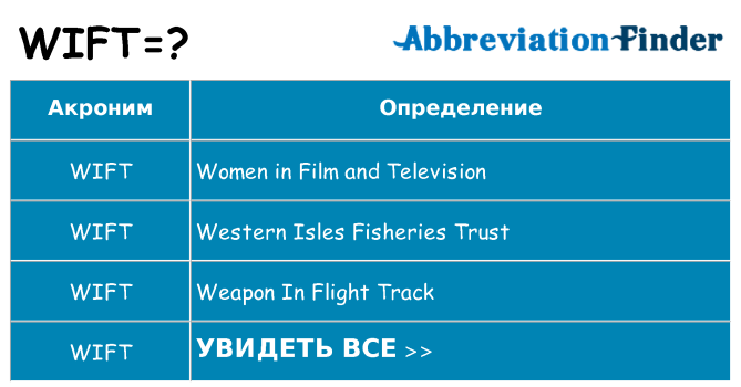 Что означает аббревиатура wift