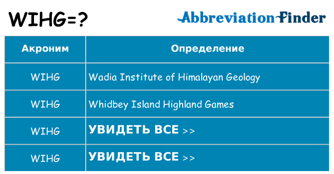 Что означает аббревиатура wihg