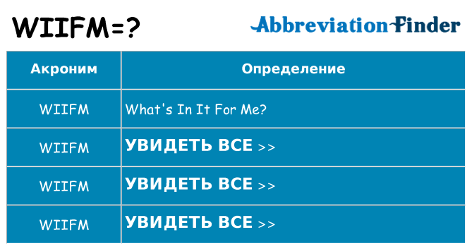 Что означает аббревиатура wiifm