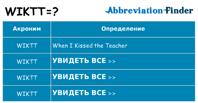 Что означает аббревиатура wiktt